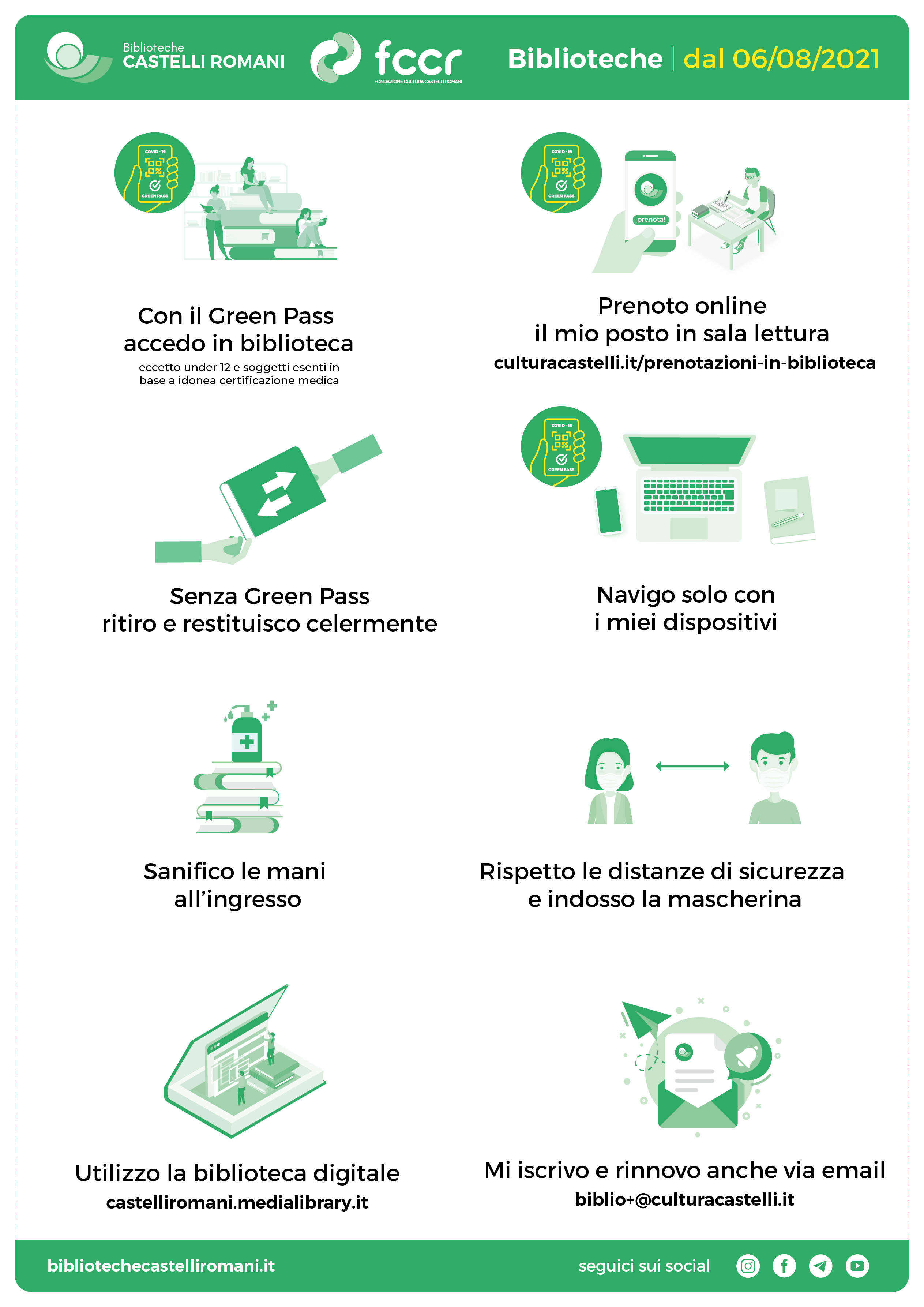 infografica:greenPass