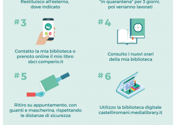 Infografica sulla nuova modalità Bibliotakeaway